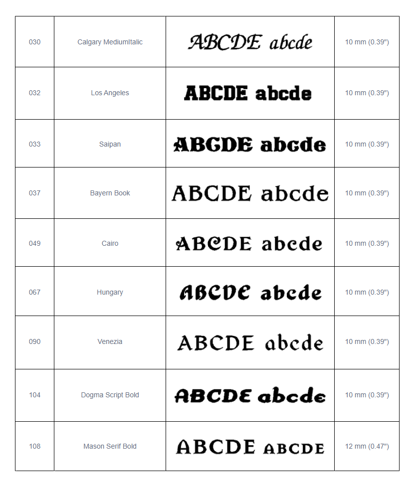 Fontliste Eurohest